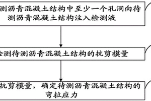 瀝青路面的性能檢測方法及待測瀝青混凝土結(jié)構(gòu)制備方法