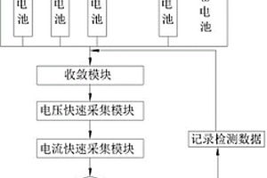 便攜式FTU終端電池性能檢測(cè)裝置