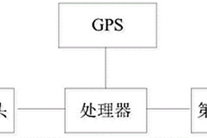 一種車載輕量化路面性能檢測裝置