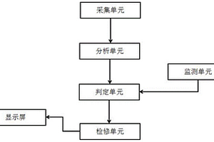 一種一體機的繞組性能檢測系統(tǒng)