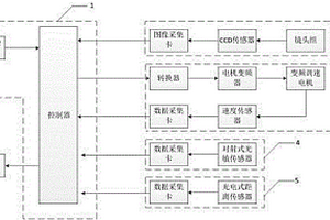 一種移栽機(jī)試驗(yàn)臺性能檢測系統(tǒng)