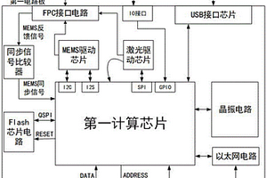 一種光學三維人體背部測量設備電路系統(tǒng)