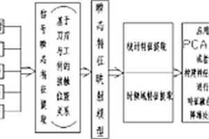 一種基于多傳感器信號的批量鉆削工序質量監(jiān)測方法