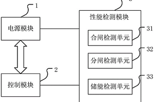 一種罩式饋線終端和高壓開關