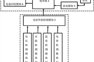 一種廢舊動力鋰電池模組檢測與節(jié)能修復(fù)階梯回收系統(tǒng)