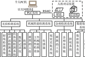 一種工件PLC控制的綜合檢測系統(tǒng)