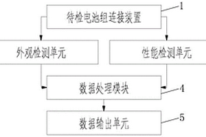 一種油田用儲(chǔ)能式多功能鋰電池檢測(cè)系統(tǒng)