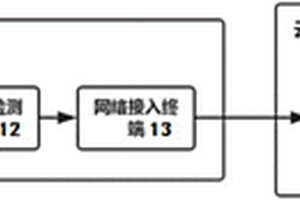 基于云分析的多維電化學(xué)檢測(cè)系統(tǒng)