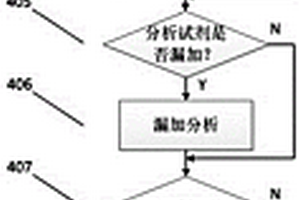 全自動(dòng)微粒子化學(xué)發(fā)光分析儀專用輔助分析方法