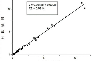 單人份S100β蛋白化學(xué)發(fā)光測定試劑盒及其測定方法