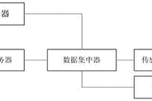 危險化學(xué)品重大危險源網(wǎng)絡(luò)監(jiān)測預(yù)警系統(tǒng)