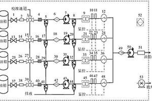 基于電化學(xué)原理的飛機燃油箱氧濃度機載測試系統(tǒng)及方法