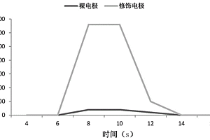 Bst DNA聚合酶電致化學(xué)發(fā)光測定方法