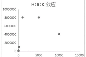 測定神經(jīng)絲輕鏈蛋白含量的直接化學(xué)發(fā)光法試劑盒及其制備方法