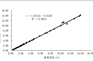 測定糖化血紅蛋白含量中化學(xué)發(fā)光板的包被方法