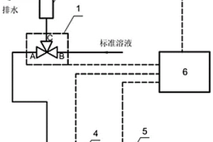 在線化學(xué)儀表自動檢驗校準(zhǔn)系統(tǒng)及方法