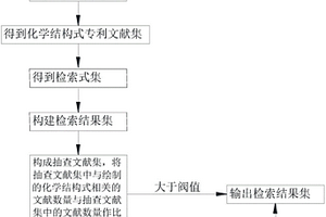 基于化學(xué)結(jié)構(gòu)式的檢索方法