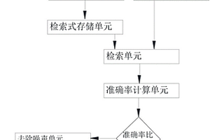 基于化學(xué)結(jié)構(gòu)式的檢索系統(tǒng)