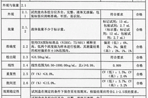 癌胚抗原（CEA）化學(xué)發(fā)光免疫測定試劑盒