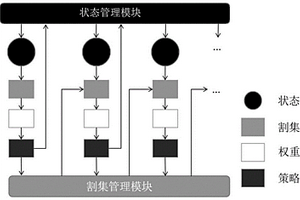 基于強化學(xué)習(xí)的電力設(shè)備檢修決策生成方法