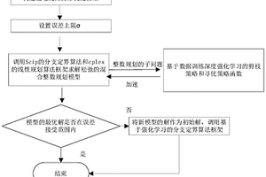 基于深度強化學(xué)習(xí)的配電線路檢修優(yōu)化方法