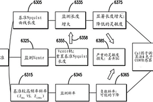 電化學(xué)阻抗譜(EIS)在連續(xù)葡萄糖監(jiān)測中的使用