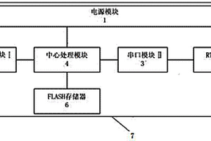 適用于鋼鐵行業(yè)的化學(xué)成分檢驗數(shù)據(jù)遠程傳輸裝置