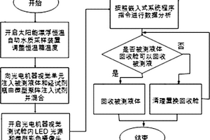 漂浮式太陽能無線水環(huán)境化學需氧量監(jiān)測方法