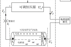 用于開關柜局部放電實時監(jiān)測的電化學氧傳感器