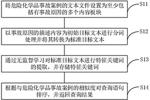 存儲器、危險化學品事故案例檢索方法、裝置及設備