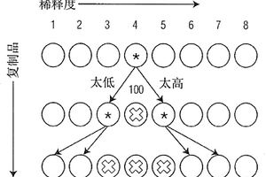 利用激光力細胞學的改進生物物理和生物化學細胞監(jiān)測和定量