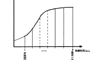 自適應快速化學需氧量(COD)在線測定法