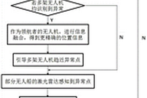 基于強化學習的多無人機與多無人船巡檢控制系統(tǒng)