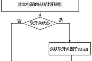 電化學高頻開關電源效率的預測方法