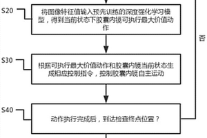 基于深度強化學習的人工智能膠囊內(nèi)鏡檢查方法及系統(tǒng)