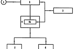 移動(dòng)組合式化學(xué)化工反應(yīng)過(guò)程測(cè)試系統(tǒng)