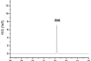 環(huán)境煙氣中主要化學(xué)成分及酚類有害成分的同時(shí)測定方法