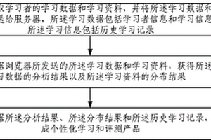 計(jì)算機(jī)個性化學(xué)習(xí)和評測產(chǎn)品的生成方法及系統(tǒng)