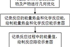 快速測試改性聚苯胺化學(xué)反應(yīng)活性的方法