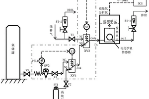 延長(zhǎng)痕量氧分析儀用電化學(xué)氧傳感器使用壽命的方法