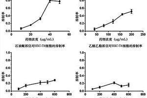 厚葉南五味子逆轉(zhuǎn)肝纖維化活性部位的體外篩選及其化學成分分析