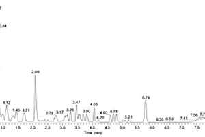 液相色譜質(zhì)譜聯(lián)用法測定中藥中化學(xué)成分的方法及應(yīng)用