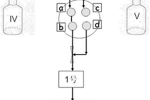 全自動(dòng)間斷化學(xué)分析儀