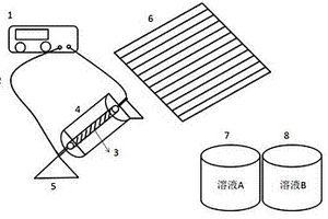 基于全息干板光化學(xué)效應(yīng)測定閃光燈出光角度及光強(qiáng)分布的裝置和方法