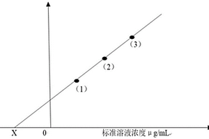 微晶硼玻璃化學(xué)成分測(cè)定方法