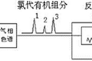 基于化學(xué)電離的有機(jī)單體氯或溴同位素在線分析方法