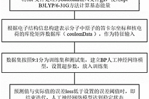 基于BP人工神經(jīng)網(wǎng)絡預測有機化學分子基態(tài)能量的方法