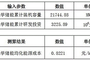 電化學(xué)儲能均化能源成本預(yù)測方法