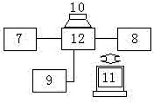 電化學(xué)COD聯(lián)合水質(zhì)重金屬離子自動監(jiān)測的方法與裝置