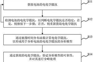 電化學(xué)阻抗譜的分析方法、系統(tǒng)、設(shè)備及計(jì)算機(jī)存儲(chǔ)介質(zhì)